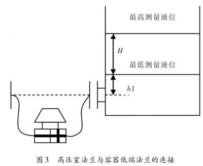 差压羞羞视频免费看