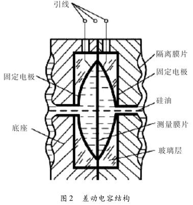 差压羞羞视频免费看