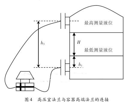 差压羞羞视频免费看