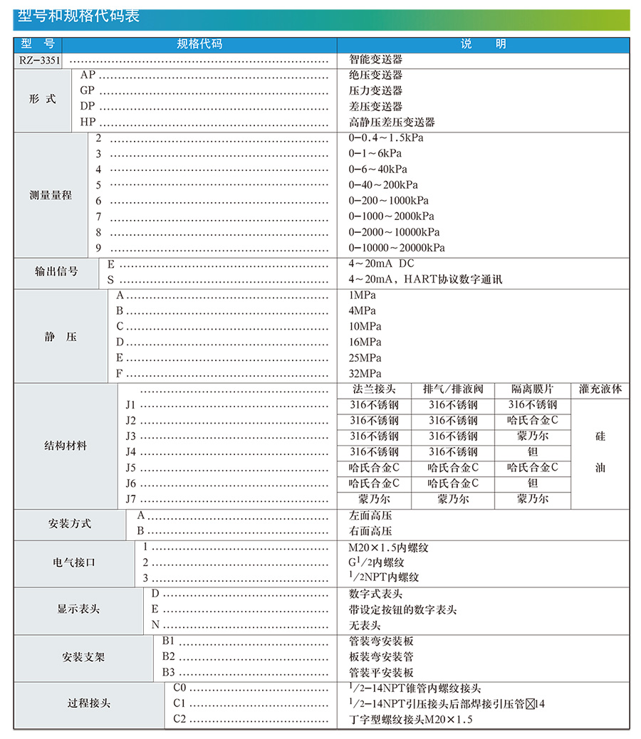 差压液位羞羞视频免费看选型手册