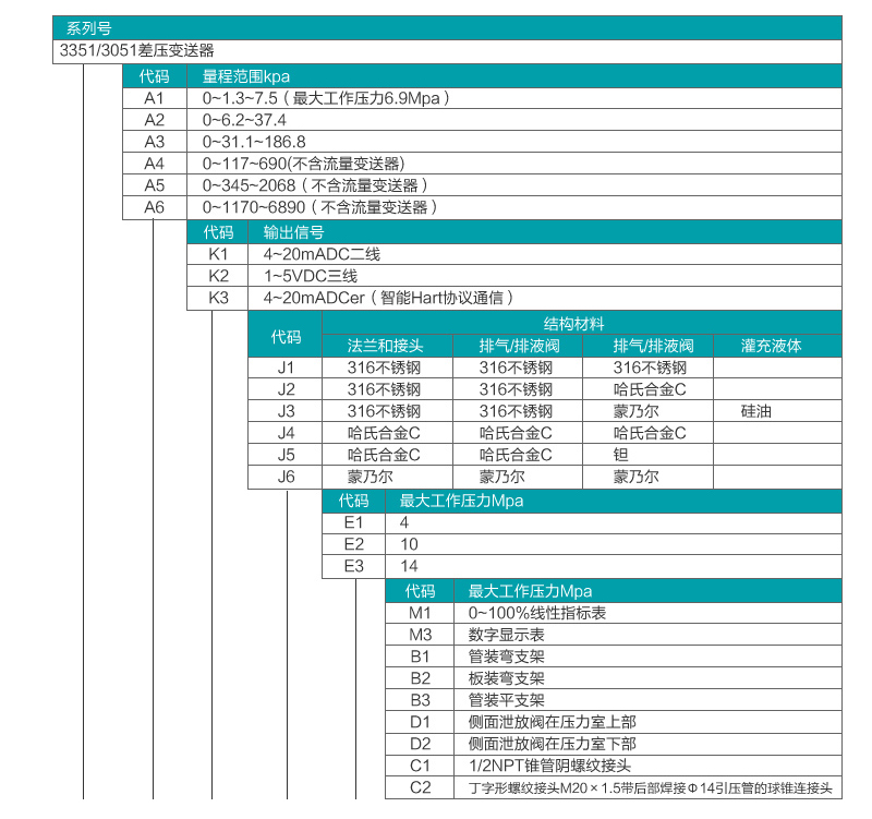 差压羞羞视频免费看