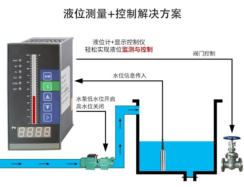 投入式液位羞羞视频免费看