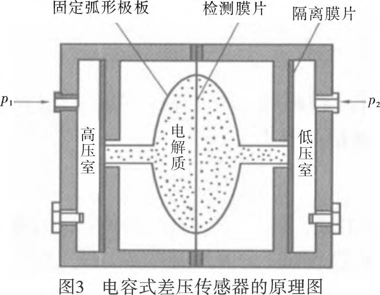 差压羞羞视频免费看