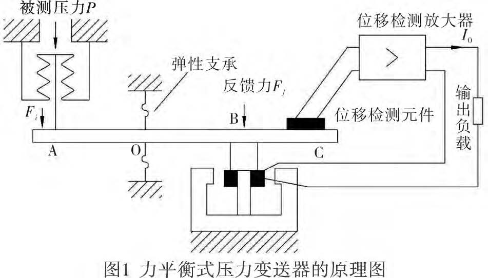 差压羞羞视频免费看