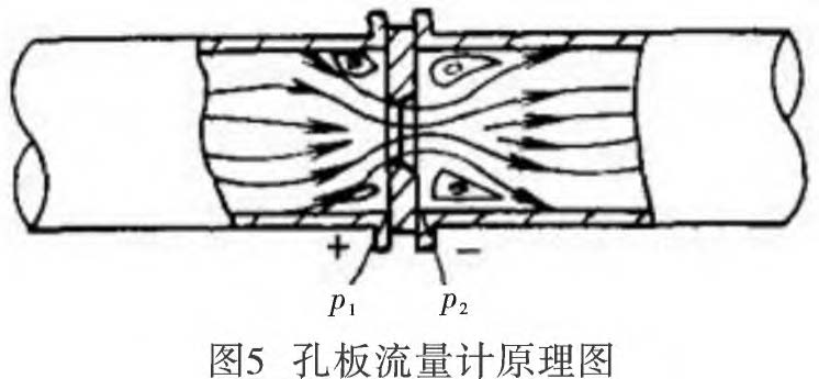 差压羞羞视频免费看公式