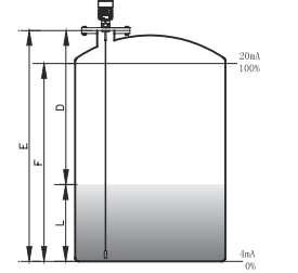 雷达物位计安装示意图