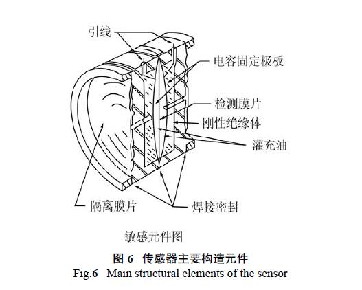 HART调试差压羞羞视频免费看