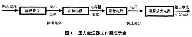 压力羞羞视频免费看工作原理示意图