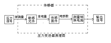 压力羞羞视频免费看的工作原理及接线图