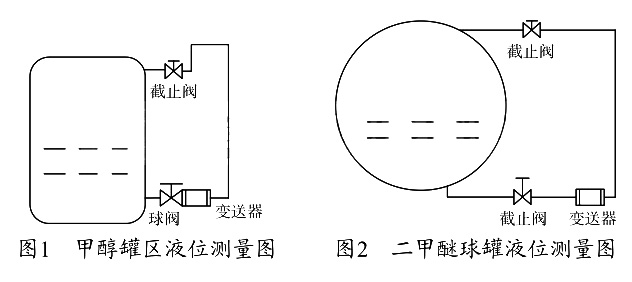 甲醇罐区液位测量图和二甲醚球罐液位测量图