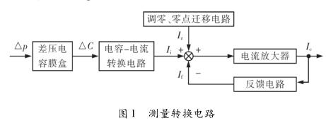 测量转换电路