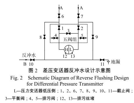 差压羞羞视频免费看反冲水设计示意图