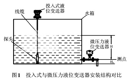 投入式与微压力液位羞羞视频免费看安装结构对比