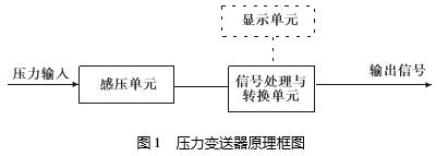 压力羞羞视频免费看结构原理