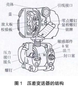 差压羞羞视频免费看的结构图