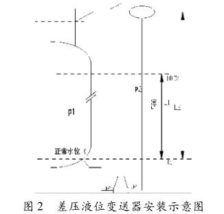 差压液位羞羞视频免费看安装示意图