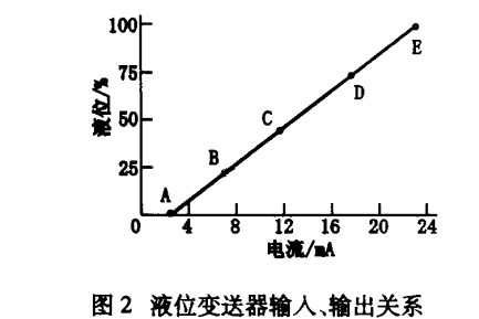 液位羞羞视频免费看输入输出关系