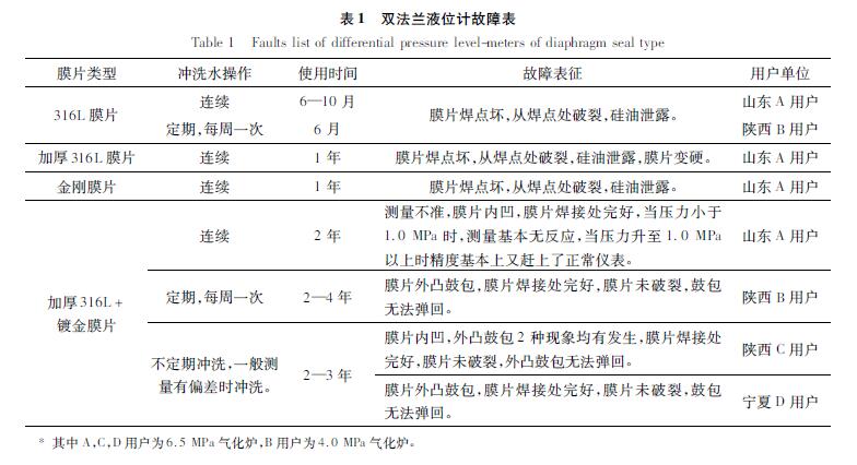 双法兰液位羞羞视频免费看