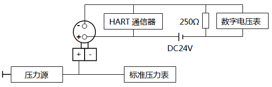 智能压力羞羞视频免费看调校接线