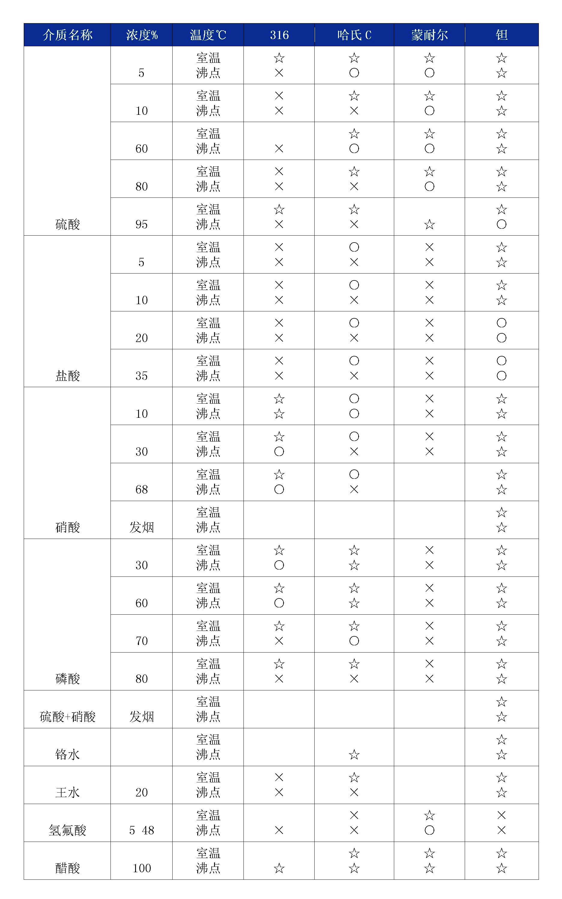 双法兰液位羞羞视频免费看膜片腐蚀性表