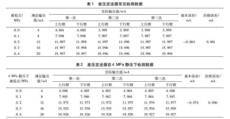 差压羞羞视频免费看