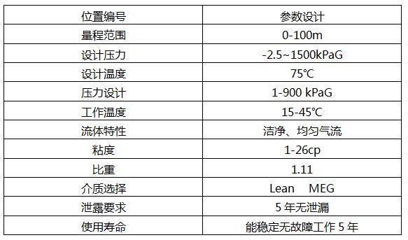 投入式液位计