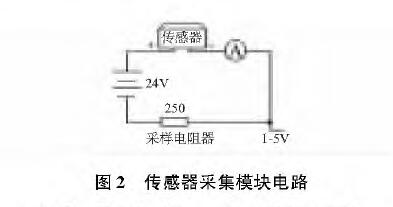 投入式液位羞羞视频免费看图2