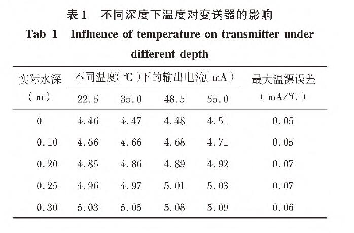 投入式液位羞羞视频免费看表1