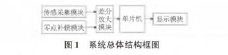 投入式液位羞羞视频免费看图1