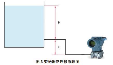 差压羞羞视频免费看零点校准与迁移