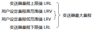 羞羞视频免费看*大量程与用户设定量程示意图