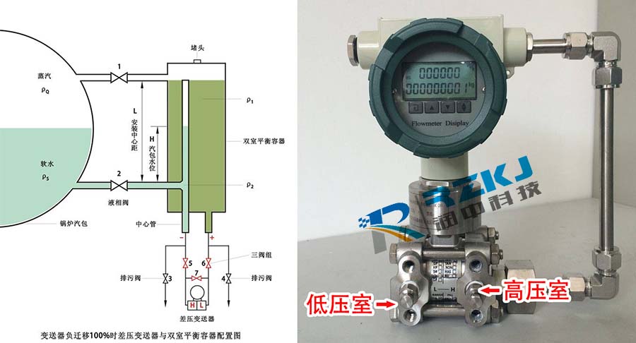 负迁移差压羞羞视频免费看与双室平衡容器配置图