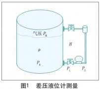 智能液位羞羞视频免费看在制浆造纸中的使用说明及维护方法